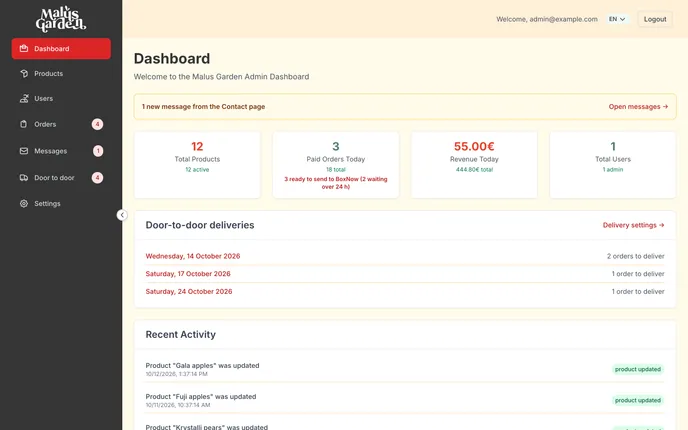 The Malus Garden admin dashboard: paid orders and revenue for the day, orders ready to send with BoxNow, upcoming door-to-door delivery dates, and recent product changes.